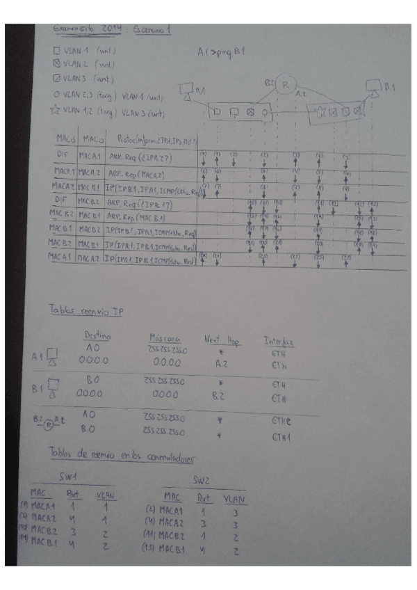 Miniatura del documento Examen parcial 14-15.pdf