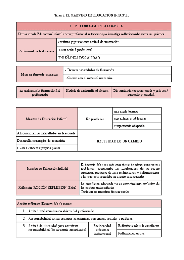 Miniatura del documento Tema-2.pdf