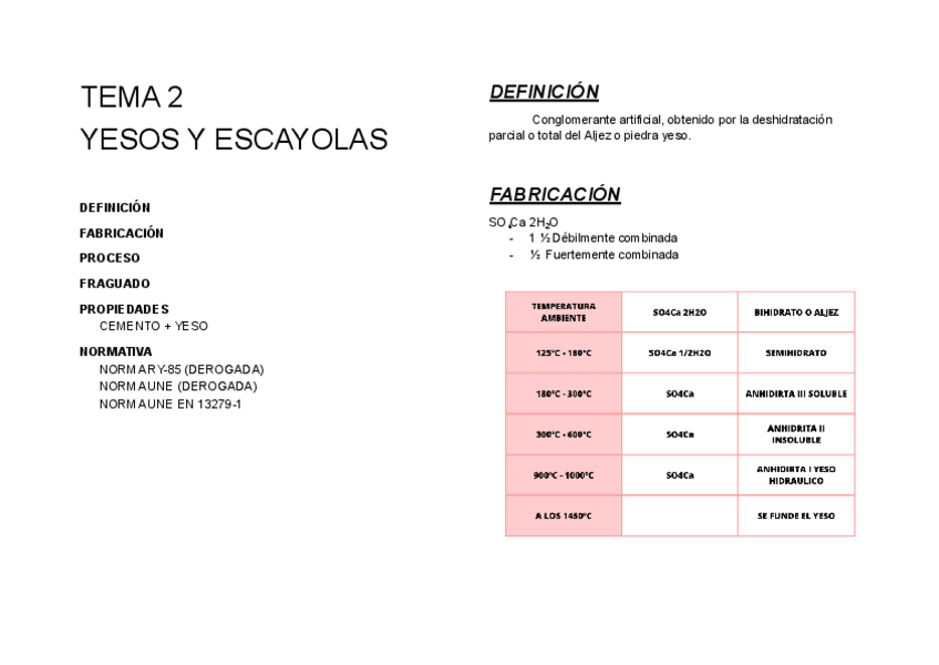Miniatura del documento TEMA-2-YESOS-Y-ESCAYOLAS.pdf