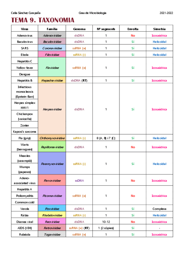 Miniatura del documento Tema-9.pdf