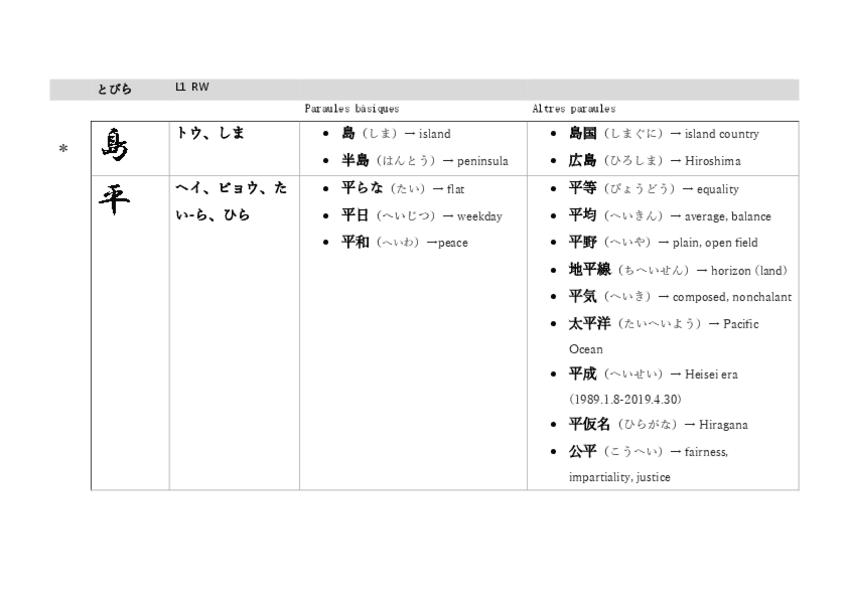 Miniatura del documento Kanji-L1-.pdf