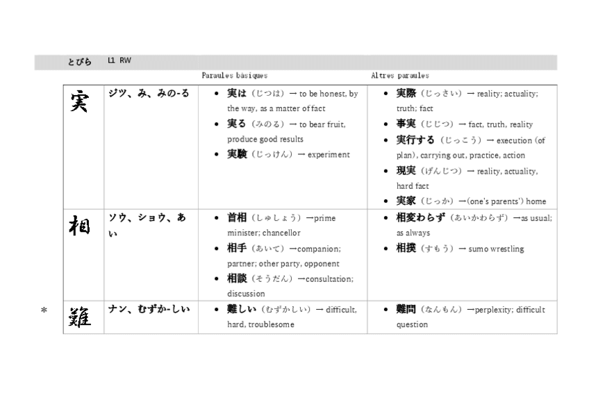 Miniatura del documento Kanji-L2-RW.pdf