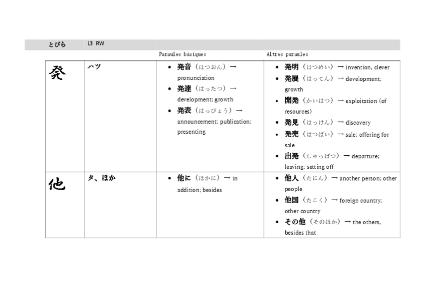 Miniatura del documento Kanji-L3.pdf