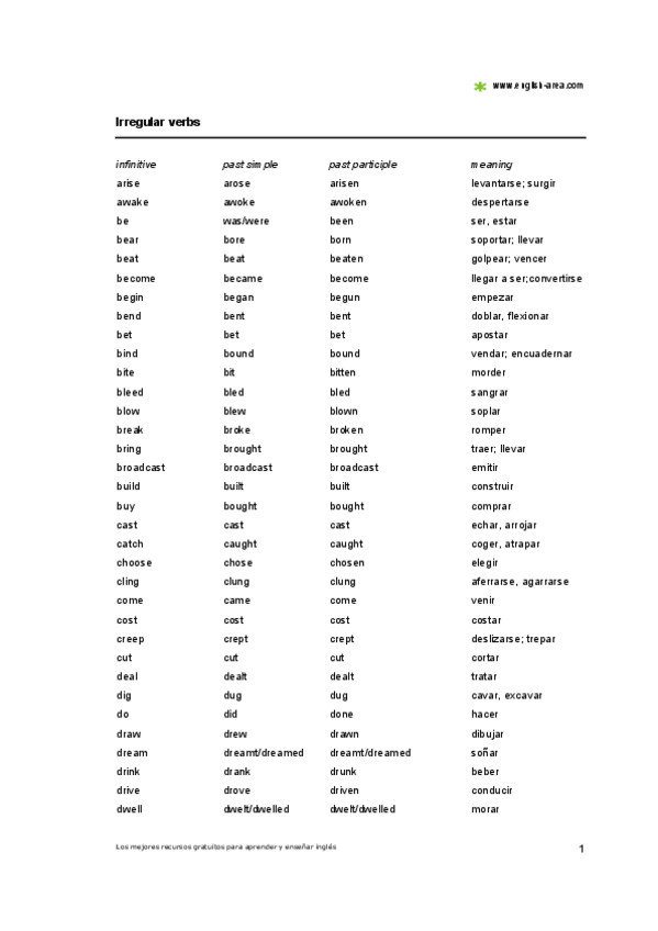 Miniatura del documento Verbos-irregulares.pdf