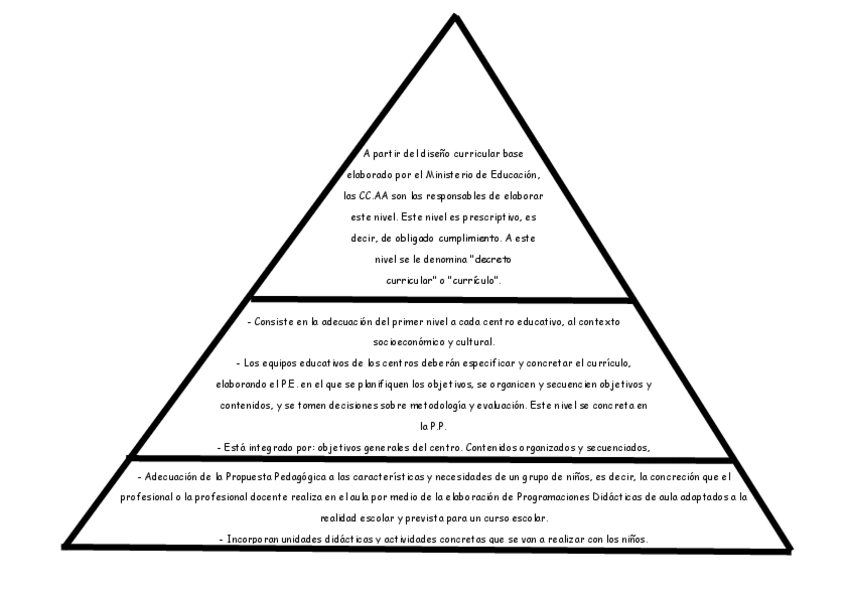 Miniatura del documento Niveles-de-concrecion-curricular.pdf