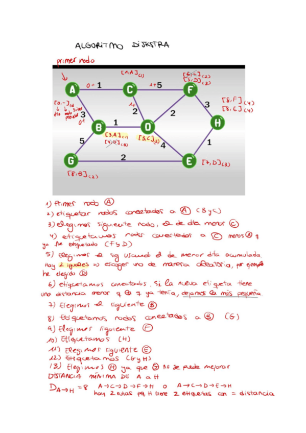 Miniatura del documento dijkstra.pdf