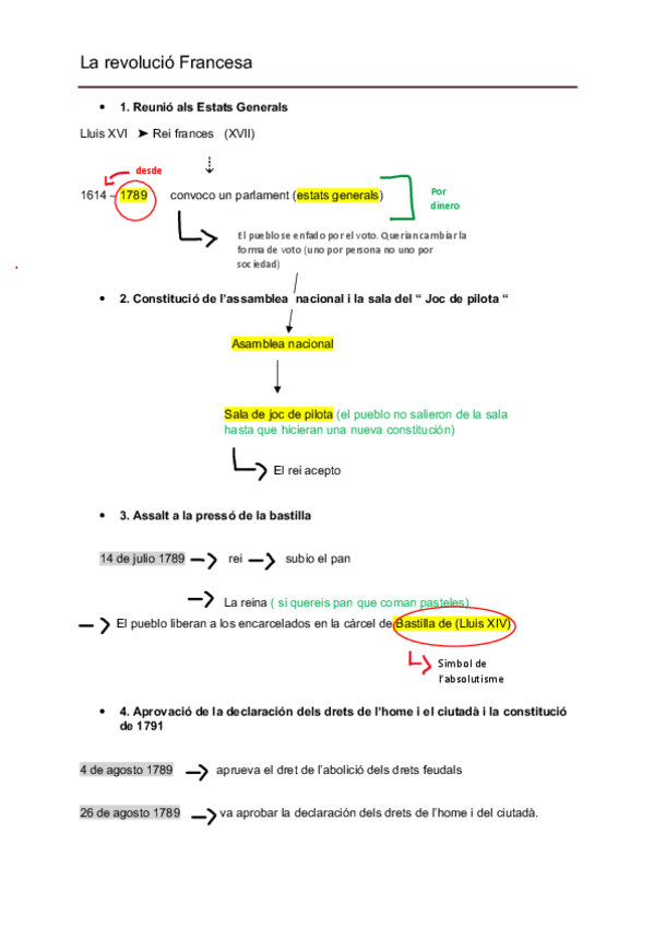 Miniatura del documento La-revolucio-Francesa.pdf