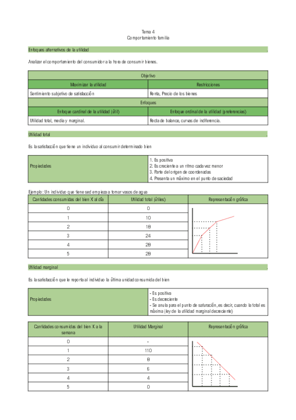 Miniatura del documento Tema-4-22-23-Comportamiento-familia-Apuntes.pdf