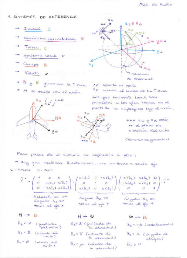 Miniatura del documento Tema-1-MDV.pdf