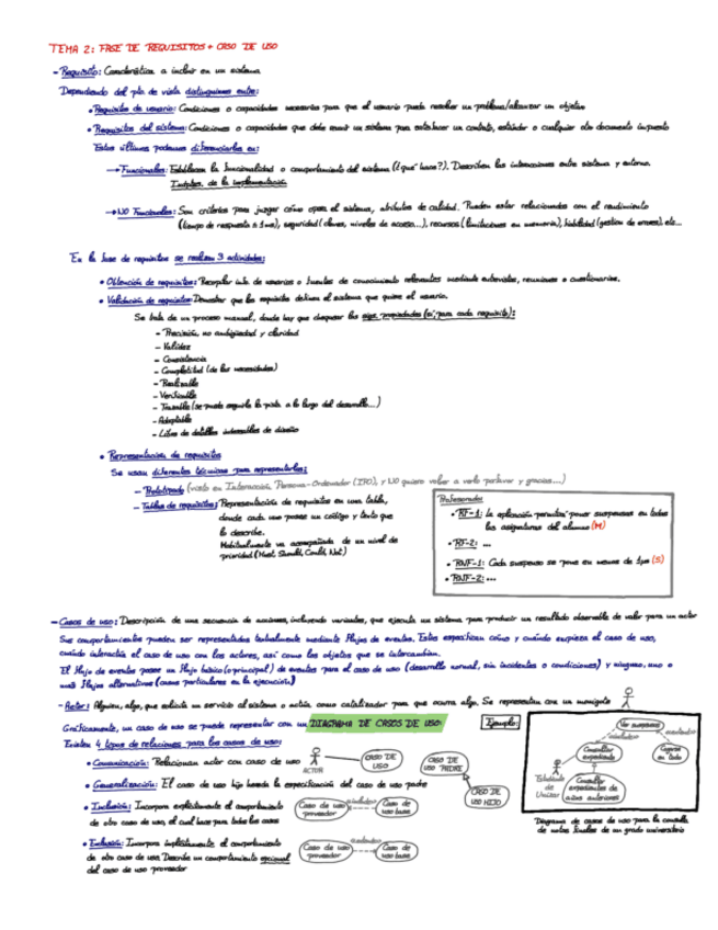 Miniatura del documento Tema-2-Fase-de-Requisitos-y-Casos-de-Uso.pdf