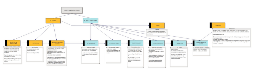 Miniatura del documento CAIDA-Y-REDENCION-DE-ANAKIN.pdf