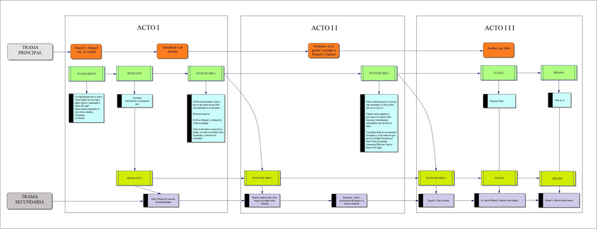 Miniatura del documento actos-unico-testigotrama-y-subtrama.pdf
