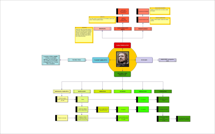 Miniatura del documento NED.pdf