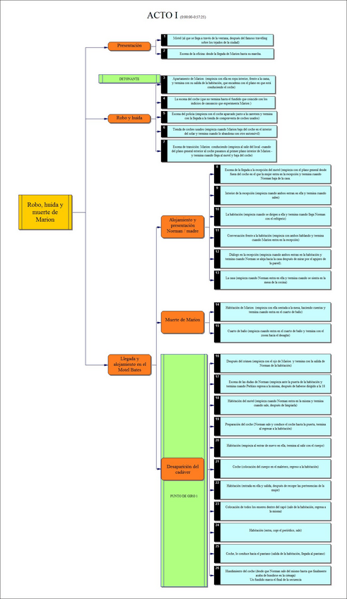 Miniatura del documento escenas-actos-psicosis.pdf