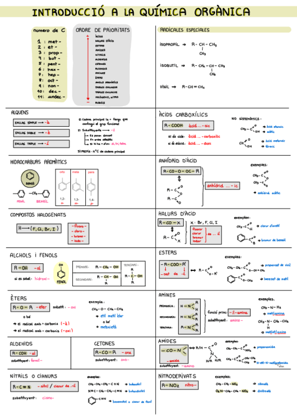 Miniatura del documento T4 - Introduccio Quimica Organica-.pdf