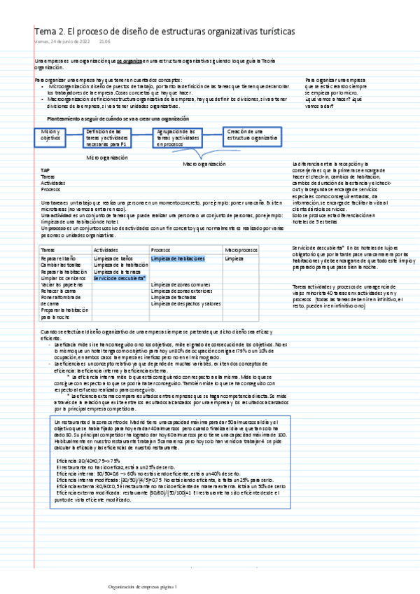 Miniatura del documento Organizacion-T2.pdf