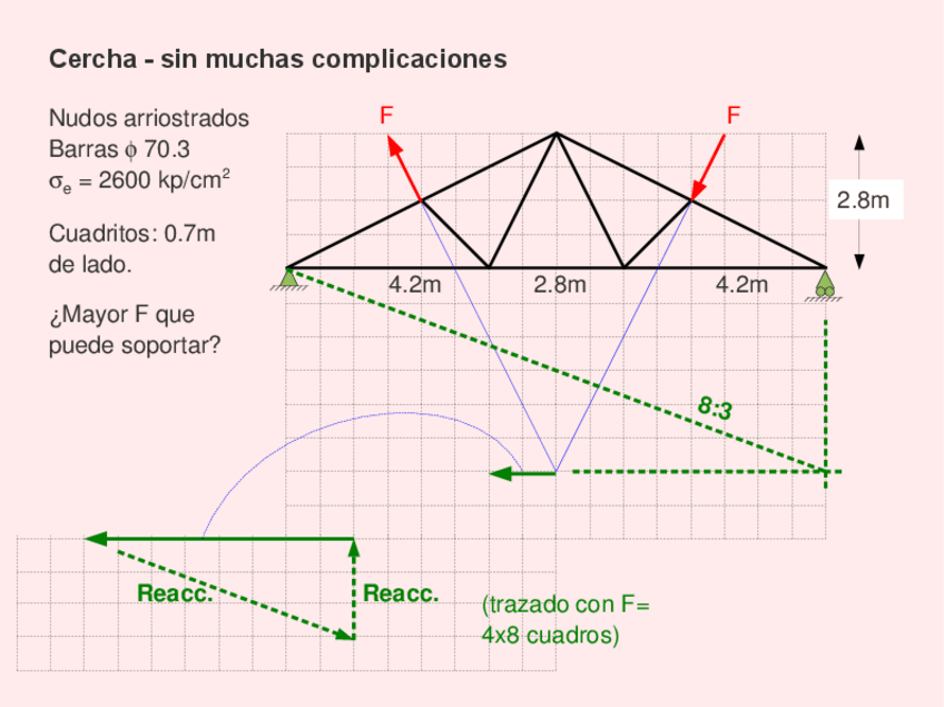 Miniatura del documento 25celosiasincomplicacionesGrafico.pdf