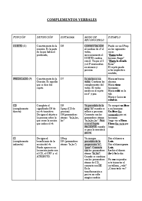 Miniatura del documento Complementos-verbales-castellano.pdf