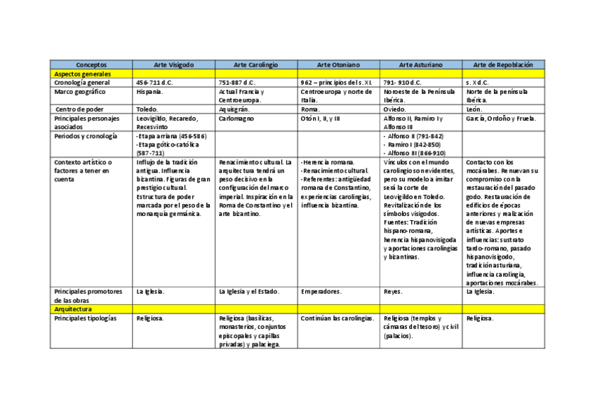 Miniatura del documento Cuadro-arte-prerromanico.pdf