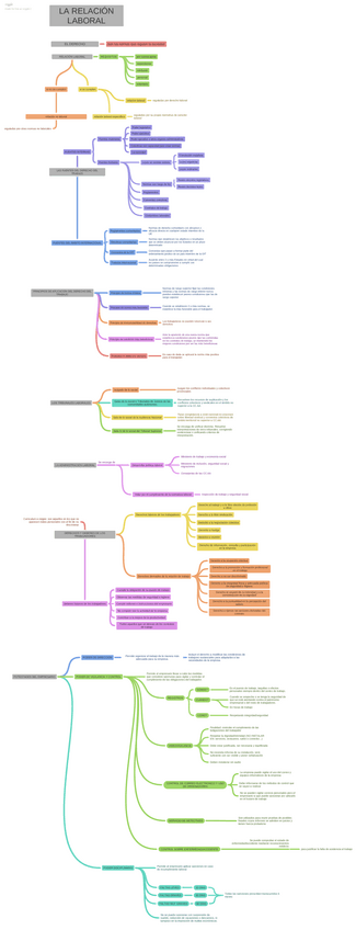 Miniatura del documento esquemas-tema-1-relacion-laboral.pdf