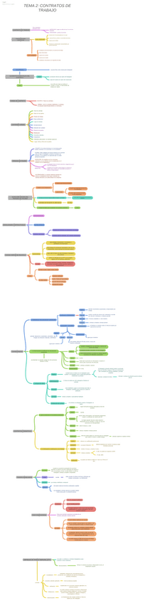 Miniatura del documento esquema-tema-2-contrato.pdf