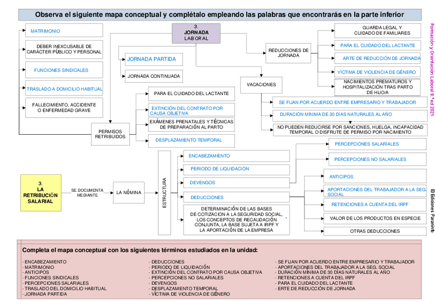 Miniatura del documento esquema jornada y relación laboral