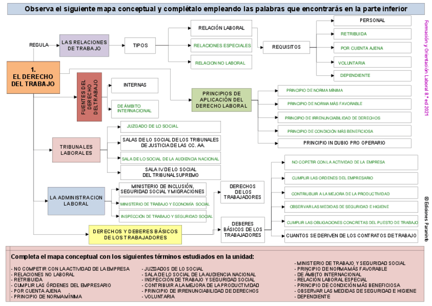 Miniatura del documento esquema tema relacion laboral