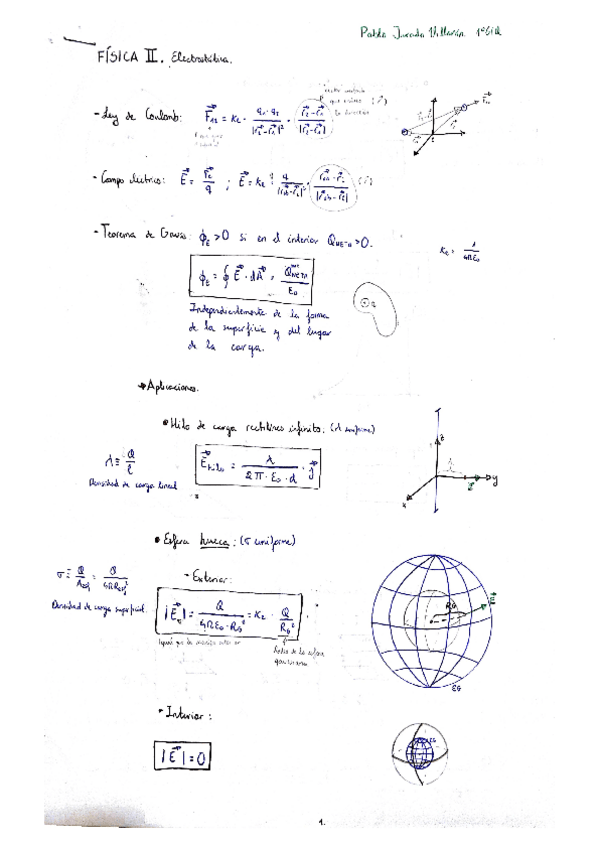 Miniatura del documento Resumen de TODO el Primer Parcial (con muchos dibujitos 