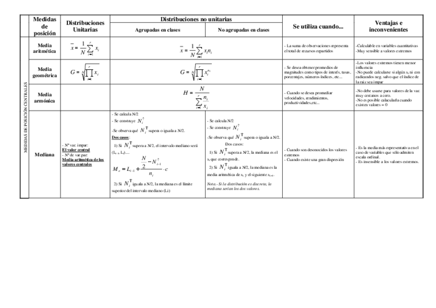 Miniatura del documento Esquema-Resumen.pdf