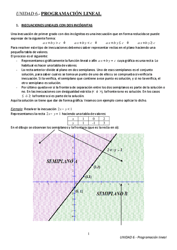Miniatura del documento Programacion-lineal.pdf