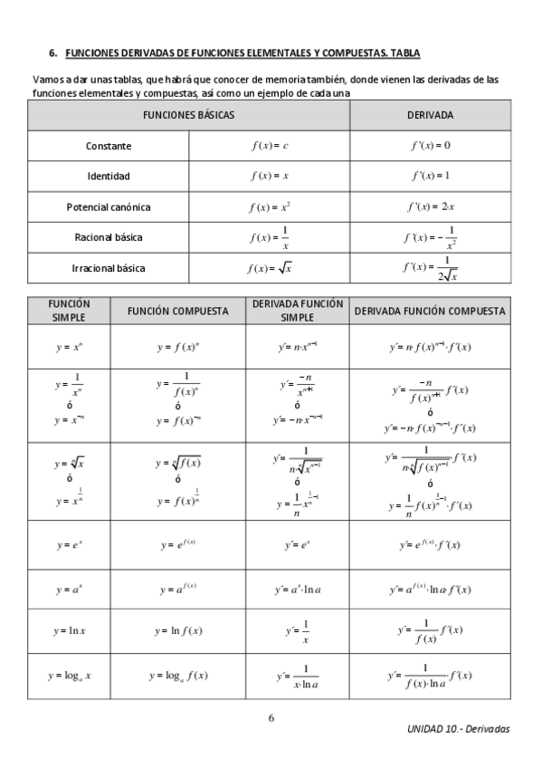 Miniatura del documento Tabla-de-derivadas.pdf