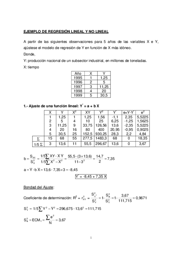 Miniatura del documento Ejercicio-resuelto-regresion-lineal.pdf