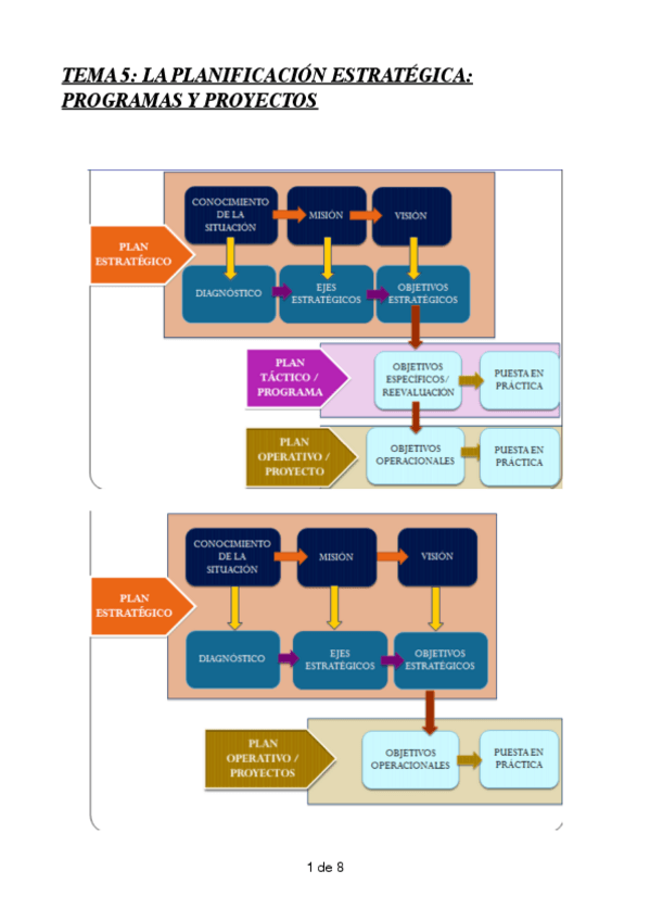 Miniatura del documento TEMA-5.pdf