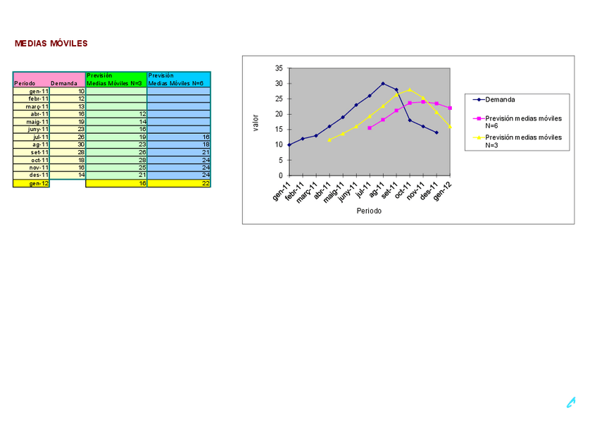 Miniatura del documento 1-ejemplos-ilustrativos-practica-1-MM-SES-REG.pdf