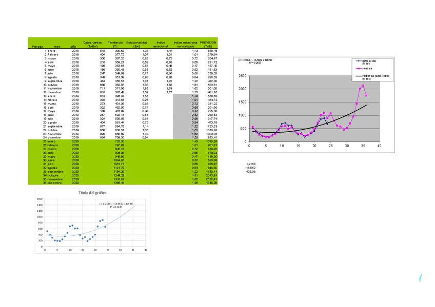 Miniatura del documento 7-Ejemplo-ilustrativo-practica-3-descomp-series-temporales.pdf