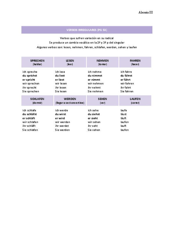 Miniatura del documento VERBOS-IRREGULARES-1.pdf