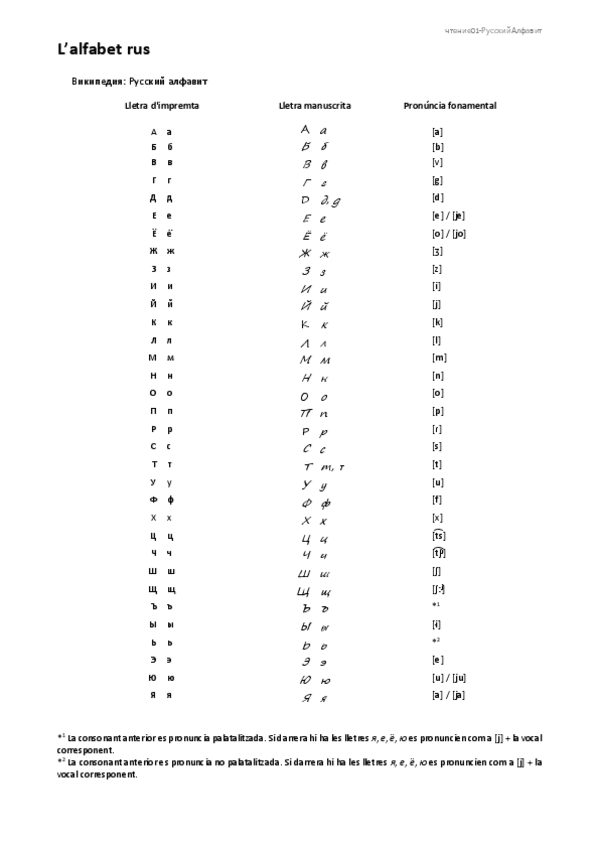 Miniatura del documento Alfabeto-ruso.pdf