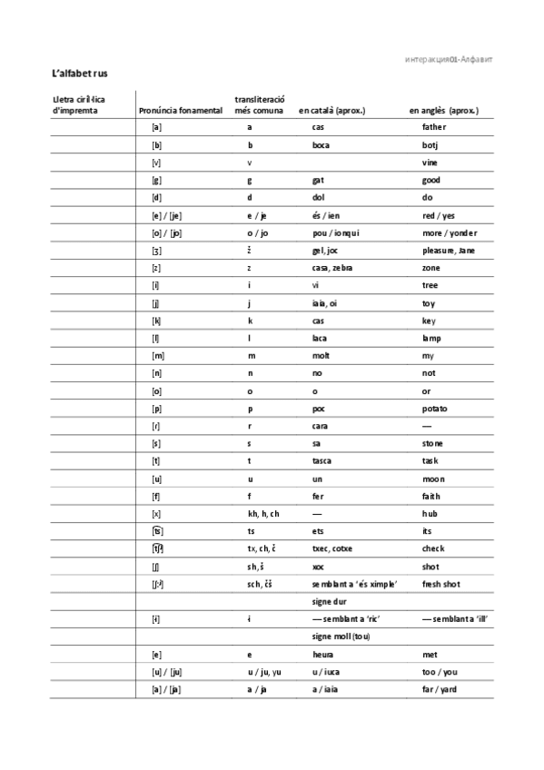 Miniatura del documento las-letras-rusas.pdf
