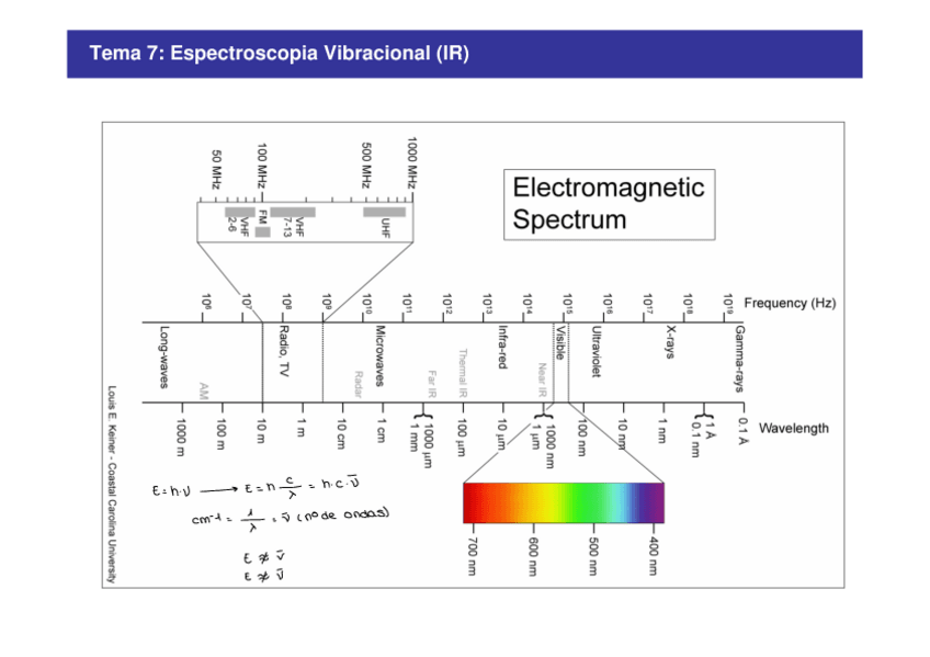 Miniatura del documento Tema-2-Espectroscopia-Vibracion-al-Infrarroja-IR-Y-Raman.pdf