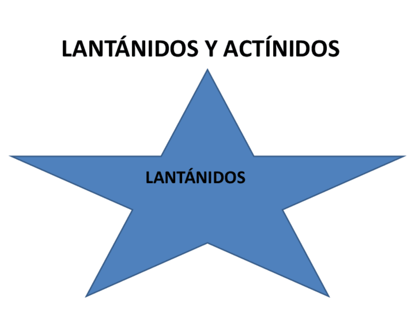 Miniatura del documento LANTANIDOS-y-ACTINIDOS.pdf