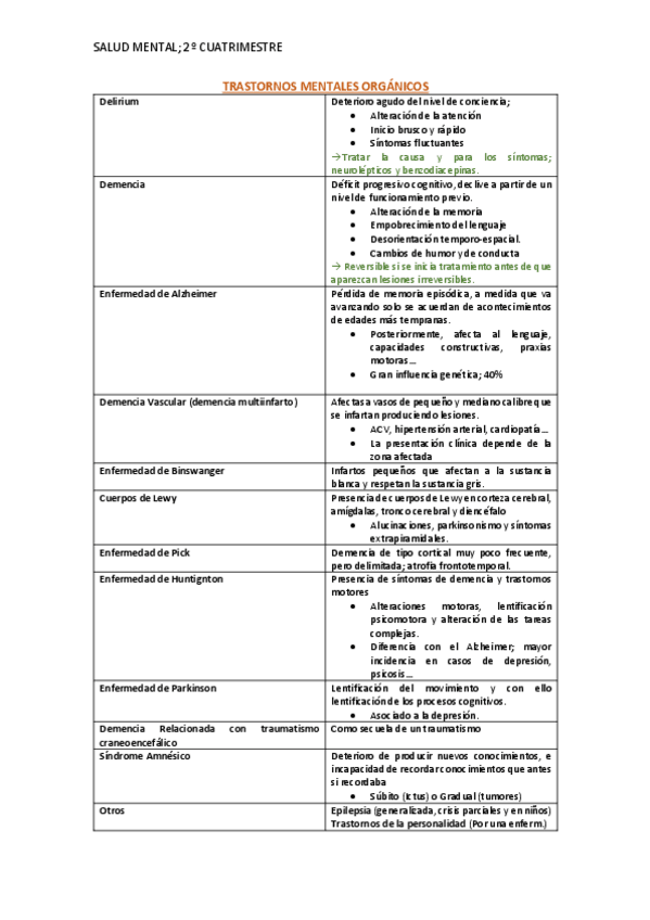 Miniatura del documento APUNTES SALUD MENTAL.pdf