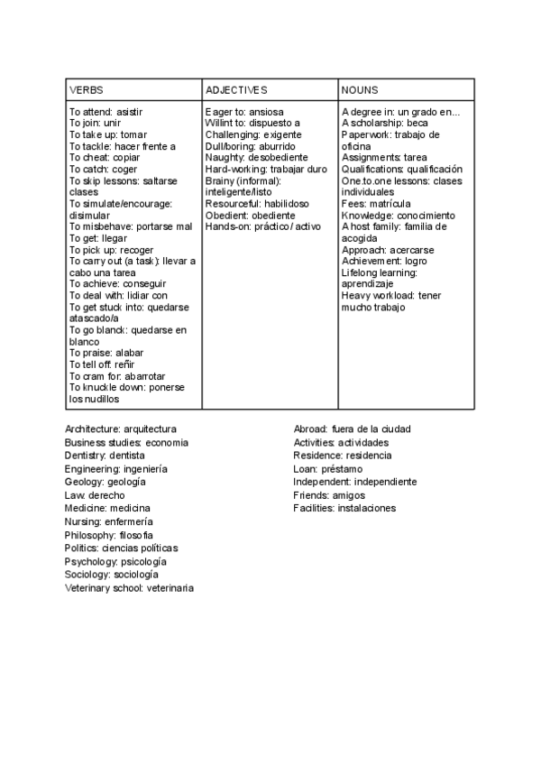 Miniatura del documento Ingles-tema-1-vocabulary.pdf