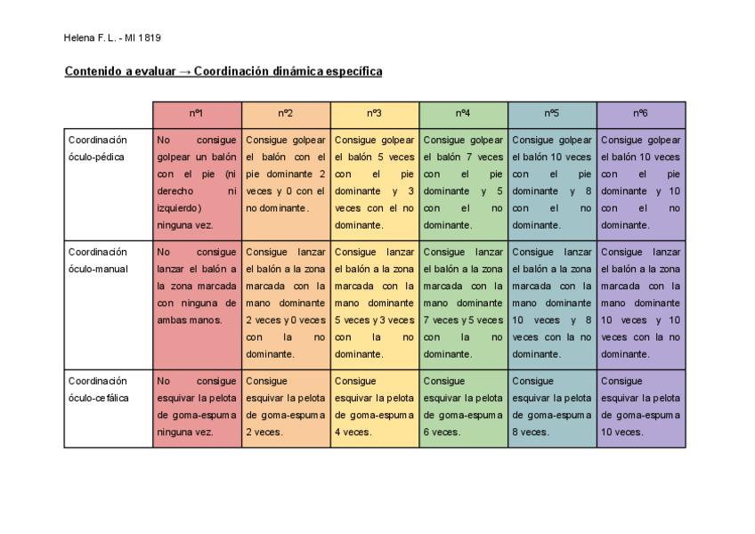 Miniatura del documento PROPUESTA DE RÚBRICA.pdf