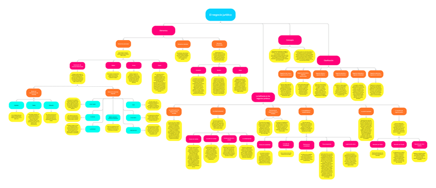 Miniatura del documento Esquema-Derecho-11.pdf