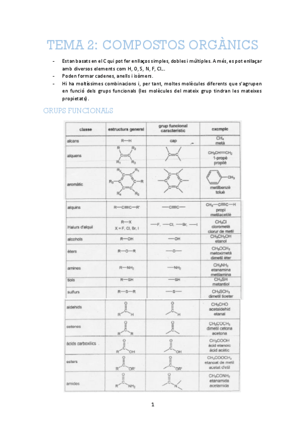 Miniatura del documento Tema-2-QO-Compostos-Organics.pdf