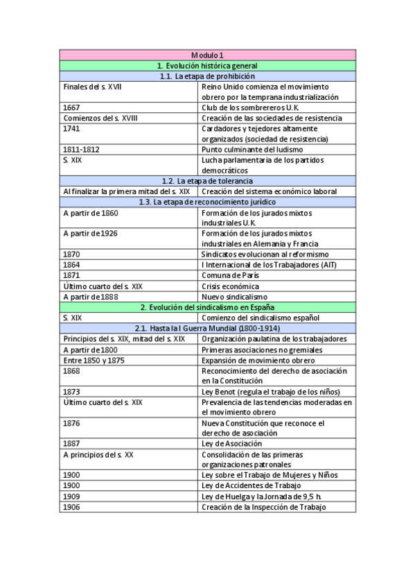 Miniatura del documento Esquema-Sindical.pdf