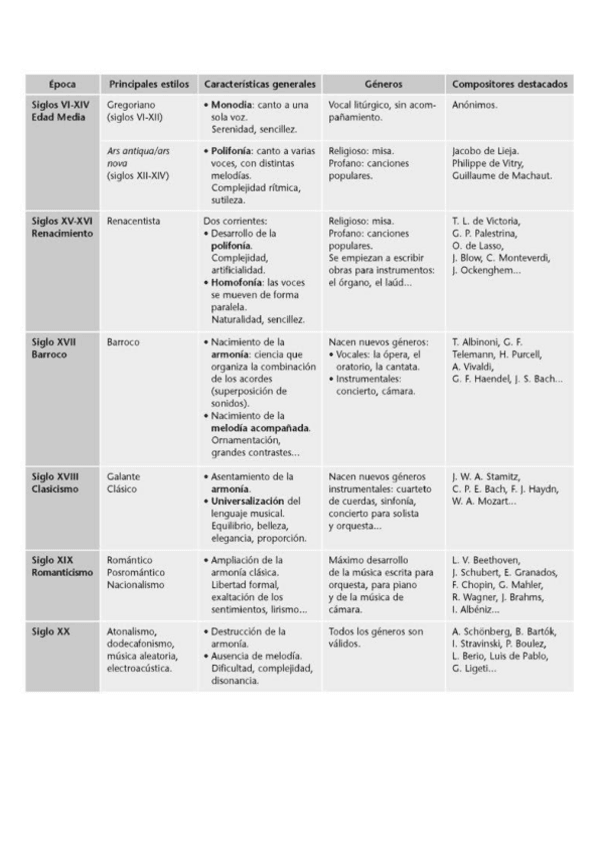 Miniatura del documento RESUMEN-HISTORIA-DE-LA-MUSICA.pdf