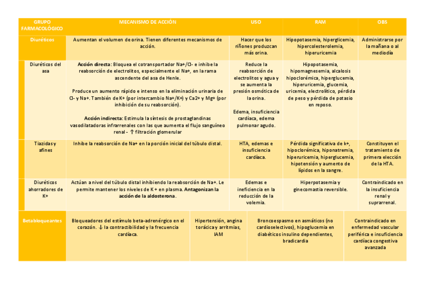 Miniatura del documento Resumen-examen-3.pdf