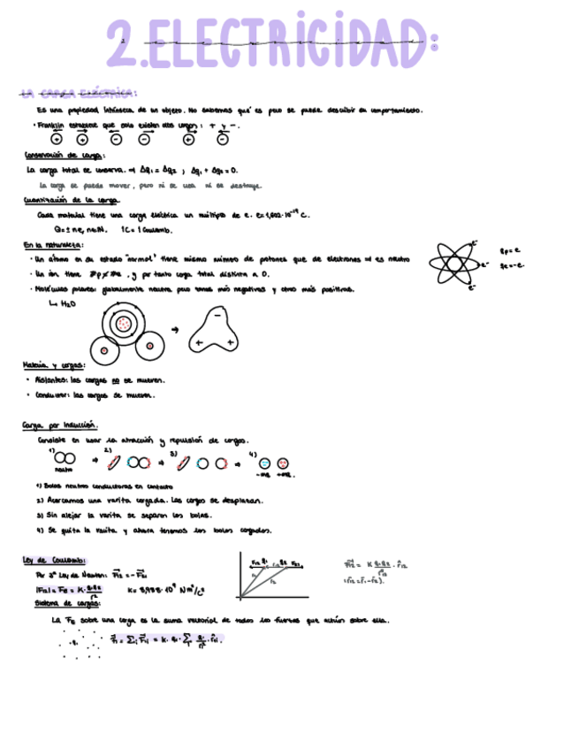 Miniatura del documento FG-2-Electricidad.pdf