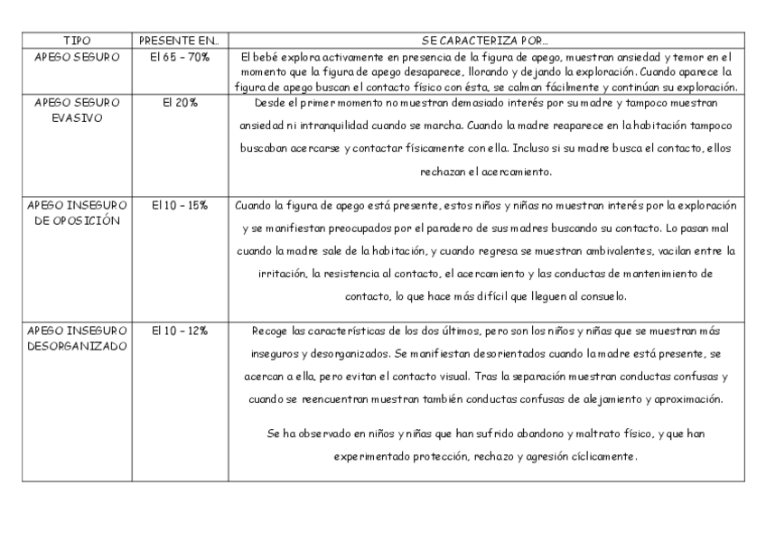 Miniatura del documento tipos-de-apego.pdf